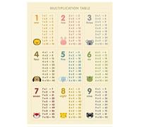 PIUHRKLEVD Large Educational Math Poster Multiplication Table Chart Times Tables for Classroom Decor Homeschool Supplies Elementary Learning (Unframed,08x12inch(20x30cm))