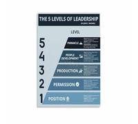 PIUHRKLEVD Leadership Growth Model Poster Stages of Effective Management Development Chart Educational Wall-Art for Office Executive Decor(Framed,08x12inch(20x30cm))