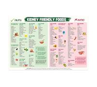 PIUHRKLEVD Low Sodium Food Chart Magnet for Refrigerator Healthy Grocery Shopping List Heart Meal Planning Guide Kitchen Helper Tool(Unframed,12X18inch(30X45cm))
