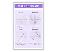 PIUHRKLEVD Math Graphs Poster Educational Types of Graphs Chart for Classroom Elementary School Students Learning Wall-Art Teaching Resources(Unframed,12x18inch(30x45cm))