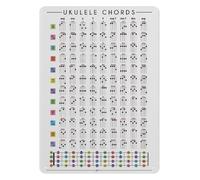 PIUHRKLEVD Music Education Metal Sign Guitar Fretboard Diagram With Chord Chart Vintage Reference Poster For Studio Classroom 8 X 12 inch