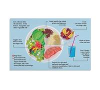 PIUHRKLEVD MyPlate Healthy Eating Poster USDA Food Groups Guide Balanced Diet Portions Chart Educational Wall-Art for Classroom Kitchen and Office(Unframed,08x12inch(20x30cm))