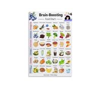 PIUHRKLEVD Nutrient Rich Foods Metal Tin Sign Brain Food Chart for Focus Healthy Eating Guide Educational Art for Study Kitchen Office 8 X 12 inch