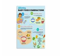 PIUHRKLEVD Parents Guide Canvas Print Solid Food Introduction Poster for Nursery Feeding Ideas Chart Living Room Decor(Framed,08X12inch(20X30cm))