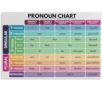 PIUHRKLEVD Parts of Speech Poster English Grammar Anchor Chart Educational Wall Decor for Classroom Elementary Middle School Language Arts(Framed,08x12inch(20x30cm))