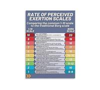 PIUHRKLEVD Perceived Exertion Chart RPE Scale Borg Scale 1 to 10 Guide Workout Intensity Training Poster for Gym Home Gym Decor 8 X 12 in