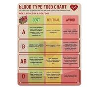 PIUHRKLEVD Personalized Healthy Food Chart Metal Sign Nutrition Guide Aluminum Wall-Art for Kitchen Office Wellness Diet Inspiration Decor 8 X 12 inch