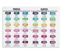 PIUHRKLEVD Prefix and Suffix Educational Metal Sign English Morphology Chart Grammar Wall-Art for Classroom Homeschool or Tutor Office Decor 8 X 12 in