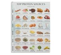 PIUHRKLEVD Protein Sources Chart Top High Protein Foods Visual Reference Canvas Print for Gym Decor Fitness Nutrition Inspiration(Framed,08x12inch(20x30cm))