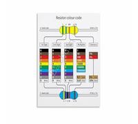 PIUHRKLEVD Resistor Color Code Chart, Quick Reference Guide for Electronics Projects & Repairs(Framed,08x12inch(20x30cm))