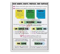PIUHRKLEVD Root Words Prefix Suffix Poster English Grammar Classroom | Essential Tool for English Language Arts Classrooms(Framed,08x12inch(20x30cm))