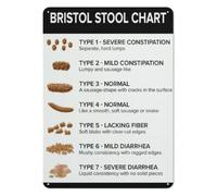 PIUHRKLEVD Rustic Metal Sign Bristol Stool Classification Chart Hilarious Health Poster For Toilet Lavatory Restroom 8 X 12 inch