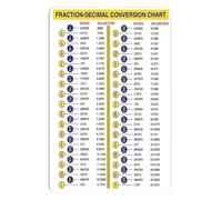 PIUHRKLEVD Rustic Metal Sign Math Teacher Gift Fraction Decimal Chart Learning Tool Wall Hanging for Science Club Library 8 X 12 inch