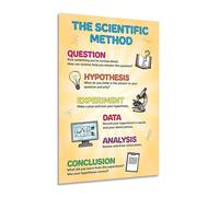 PIUHRKLEVD Science Classroom Poster Scientific Method STEM Educational Chart for Middle School High School Students Critical Thinking(Unframed,12x18inch(30x45cm))