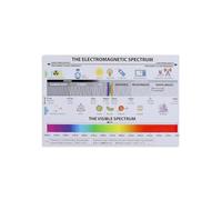 PIUHRKLEVD Science Spectrum Chart Metal Sign Electromagnetic Waves EM Reference for Physics Classroom Study Room Wall Decor 8 X 12 in