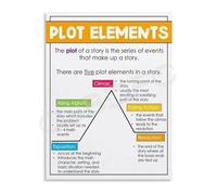 PIUHRKLEVD Story Mountain Chart Metal Tin Sign Plot Structure Diagram Writing Process Poster Educational Decor for Teachers Gift Young Writers (8 X 12 inch)