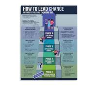 PIUHRKLEVD Team Building Poster Workplace Culture Canvas Wall-Art Leadership Development for Office Conference Room Motivation Decor