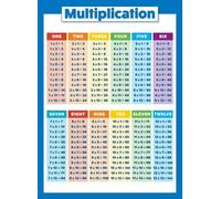 PIUHRKLEVD Times Table Poster Multiplication Chart Math Facts Educational Wall-Art for Classroom Homeschool Room(Unframed,08x12inch(20x30cm))