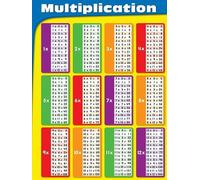 PIUHRKLEVD Times Table Poster Multiplication Chart Math Facts Educational Wall-Art for Classroom Homeschool Room(Unframed,08x12inch(20x30cm))