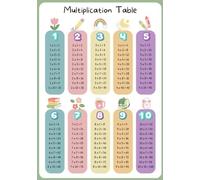 PIUHRKLEVD Times Table Poster Multiplication Chart Math Facts Educational Wall-Art for Classroom Homeschool Room(Framed,16x24inch(40x60cm))
