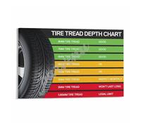 PIUHRKLEVD Tire Inspection Tread Depth Gauge Metal Sign Car Care Maintenance Guide Auto Enthusiast Decor 8 X 12 inch