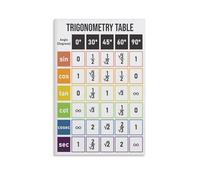PIUHRKLEVD Trigonometry Unit Circle Chart Math Educational Poster Trig Functions Sine Cosine Tangent Canvas Wall-Art for Classroom Study Room Office(Unframed,16x24inch(40x60cm))