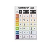 PIUHRKLEVD Unit Circle Trigonometric Functions Table Metal Tin Sign Sine Cosine Tangent Math Educational Poster Vintage Wall Decor for Office Dorm Room (8 X 12 inch)