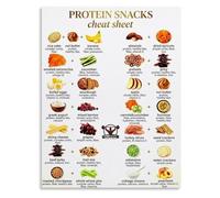 PIUHRKLEVD Vintage Healthy Snacks Metal Sign High Protein Food Guide Chart for Kitchen Decor and Meal Inspiration 8 X 12 inch