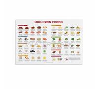 PIUHRKLEVD Vintage Iron Rich Foods Chart Educational Nutrition Guide Infographic Poster for Kitchen Clinic Office Home Decor Health and Diet Awareness(Framed,12x18inch(30x45cm))
