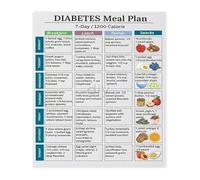 PIUHRKLEVD Weekly Meal Planner Healthy Eating Chart Wellness Kitchen Poster Guide for Organizing Meals Office and Home Wall Decor 8 X 12 in