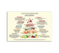 PKNVKZIDK Eat to Feel Good Poster, Inflammation-Fighting Food Pyramid & Grocery List, Modern Informative Canvas Wall Art for Clinic, Office, Home Framed,12x18inch(30x45cm)