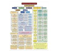 PKNVKZIDK Essential Tajweed Rules Poster: A Guide to Quranic Recitation - Elegant Arabic Calligraphy Canvas Wall Art for Islamic Home, Mosque Framed,16x24inch(40x60cm)