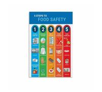 PKNVKZIDK Five Keys to Food Safety Canvas Poster Print, Vintage Kitchen Decor Wall Art for Restaurant Office Home Framed,12x18inch(30x45cm)