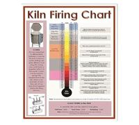 PKNVKZIDK Kiln Firing Temperature Chart - Ceramics & Pottery Glaze Guide Poster, Essential Studio Reference for Cone Temperatures Unframed,12x18inch(30x45cm)