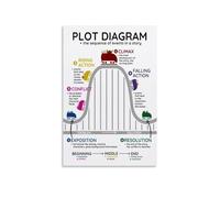 PKNVKZIDK Metal Sign Plot Diagram Chart Story Elements for English Literature Classroom Educational Wall-Art Decor 8 X 12 inch