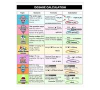 PKNVKZIDK Nursing Student Med Math Posters - Drug Calculation Formulas & Conversion Charts for Exam Study, Hospital Training & Office Reference Unframed,16x24inch(40x60cm)