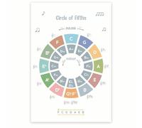 PKNVKZIDK The Circle of Fifths - Music Theory Infographic for Classroom Wall, Chord Wheel Chart for Piano Guitar, Educational Reference Guide Framed,12x18inch(30x45cm)