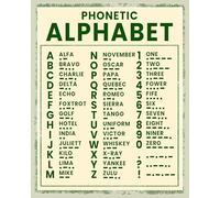 PKNVKZIDK Vintage Radio Communication Poster - NATO Alpha Zulu Phonetic Alphabet Chart, Military History & Aviation Decor Unframed,08x12inch(20x30cm)