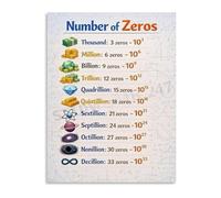 Place Value Learning Chart Large Numbers with Zeros Educational Poster for Math Classroom Home School Wall-Art(Unframed,08x12inch(20x30cm))