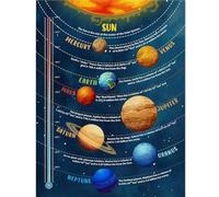 Planets of The Solar System Wall Art, Educational Space Poster for Classroom Decor, Kids Room Nursery Bedroom Outer Space Theme(Framed,08x12inch(20x30cm))