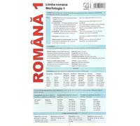 Plansa Romana 1. Limba romana: Morfologia 1