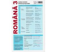 Plansa Romana 3: Limba Romana. Sintaxa propozitiei