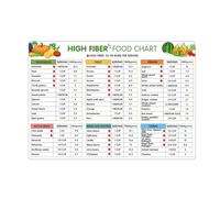 Plant Based Fiber Foods Chart Vegan Vegetarian Healthy Eating Guide Canvas Wall Art Print for Eco Friendly Kitchen Decor(Framed,16x24inch(40x60cm))