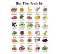 Plant Based Fiber Foods Illustrated Poster - Wellness Nutrition Guide for Home Decor(Unframed,08x12inch(20x30cm))