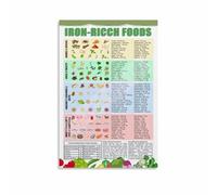 Plant Based Iron Sources Canvas Wall Art Vegetarian Nutrition Chart for Healthy Kitchen Decor Food Education Poster Vegan Diet Guide(Unframed,12x18inch(30x45cm))