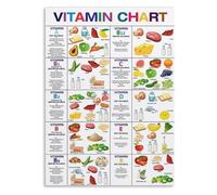 Plant Based Nutrition Chart Vitamin Guide Healthy Food Wall Art for Kitchen Office Decor(Framed,12x18inch(30x45cm))