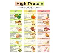 Plant Based Protein Chart Poster High Protein Food List