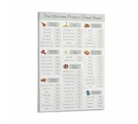Plant Based Protein Chart Poster Vegan High Protein Foods List Healthy Eating Guide Canvas Print(Unframed,16x24inch(40x60cm))