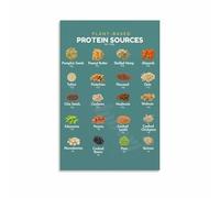 Plant Based Protein Poster Vegan Protein Sources Chart Healthy Eating Kitchen Wall Art(Framed,08x12inch(20x30cm))