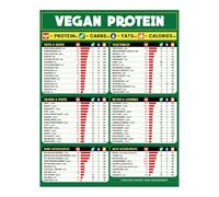 Plant-Powered Protein Food Chart, Reference Poster for Vegan Lifestyle, Kitchen & Dining Room (Framed,16x24inch(40x60cm))